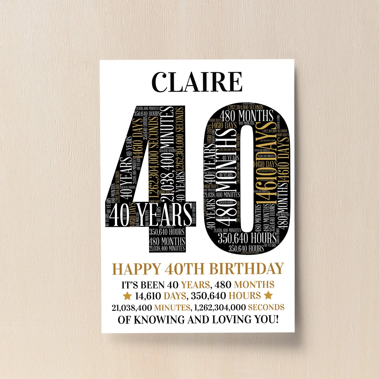Personalised 40th Birthday Gift 40th Word Art Print 40th Gifts