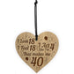 40th Birthday Gift For Him Her Engraved Heart Funny 40th